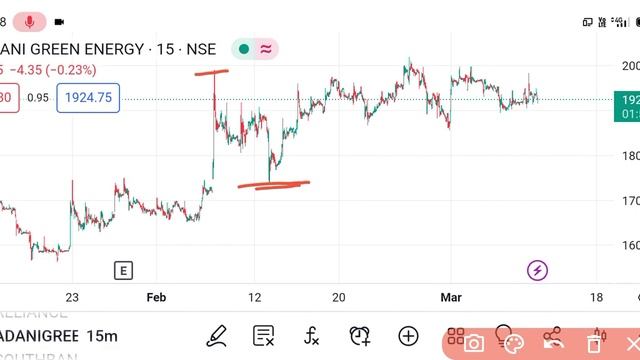Adani green share 🔥✅ | Adani green share news | adani green energy news today