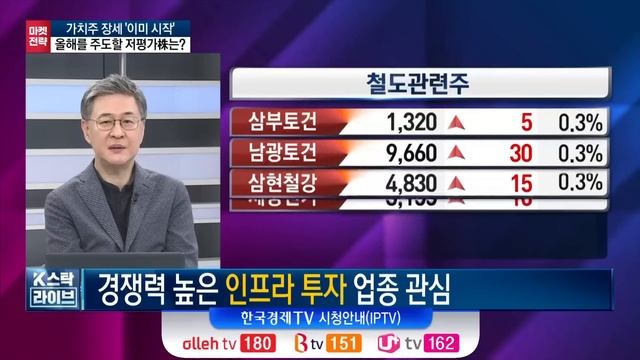 가치투자 대가가 요즘 좋아하는 업종, B2G(Business-to-government)와 지주사, 신재생입니다!ㅣK-스탁 라이브ㅣ한국경제TV