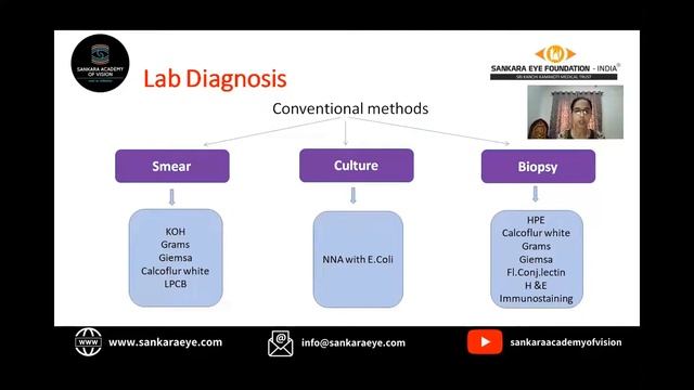 DAY 3 HALL C SESSION 4 INFECTIOUS KERATITS смотреть онлайн