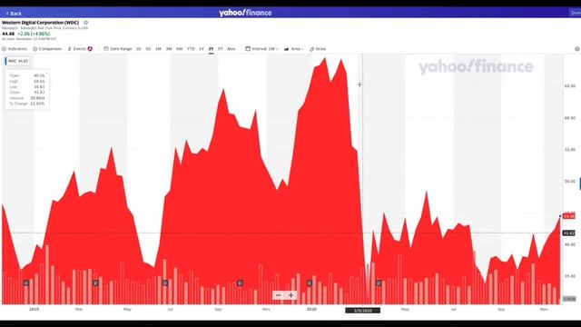 Michael Burry: Q3 Part 2 | Gamestop, Precision Drilling, Kimball, Allstate, Uniti, Western Digital
