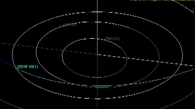 Asteroid 2015 HD1 may fall to Earth tomorrow, April 21, 2015 Астероид 2015 HD1 смотреть онлайн