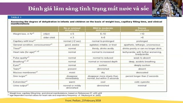 Cập nhật chẩn đoán và điều trị tiêu chảy cấp