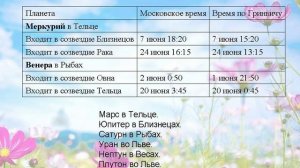 Лунный календарь 1966