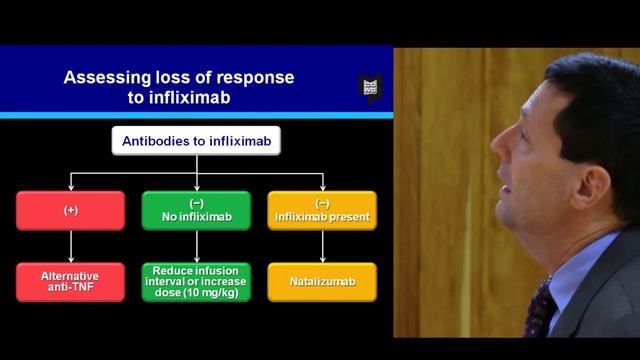 CPMC Educational Session on Crohn's Disease Part 3