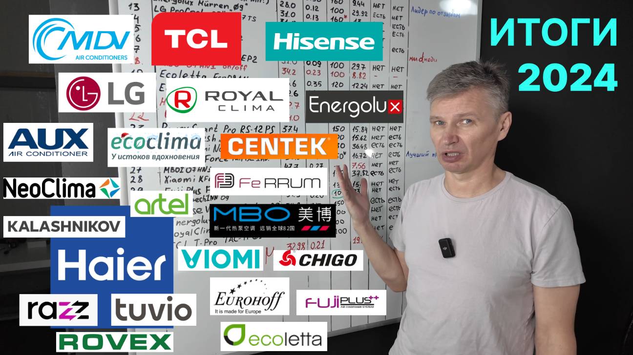 Итоги 2024 года