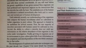 ||what is human microbiome||how it works and its properties||