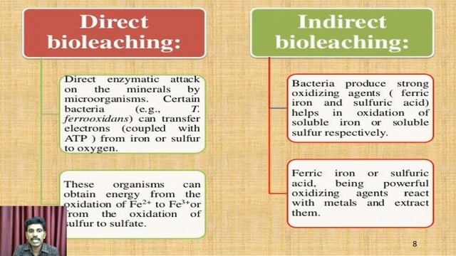 Biomining & Bioleaching | Environmental Biotechnology | V.H.N.S.N.College (Autonomous)