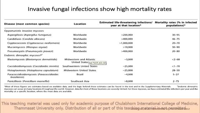 CMM214 T18 01:04  Systemic Infection Mycoses Yeast : Systemic Infection Mold смотреть онлайн