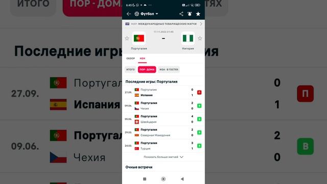 Португалия-Нигерия прогноз на футбол 17.11.2022