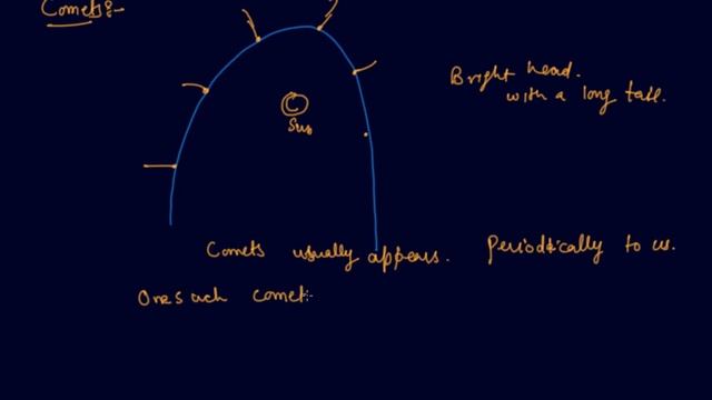Asteroids, Comets, Meteors and Meteorites | Class 8 Physics Stars and the Solar System