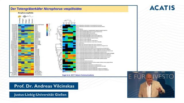 ACATIS Value Conference - Yellow biotechnology - Prof. Dr. Vilcinskas, Justus-Liebig-University