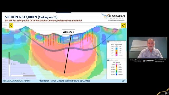 Altar Project: Drilling Update, Results from Deep-Penetrating IP/Resistivity, MT Geophysical Survey смотреть онлайн