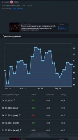 Gold trading - 3 февраля. Индекс деловой антивности в производственном секторе США