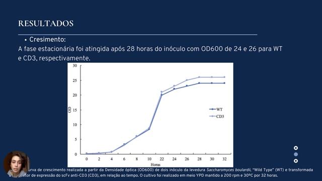 Produção do anticorpo recombinante anti CD3 scFv na levedura Saccharomyces boulardii смотреть онлайн