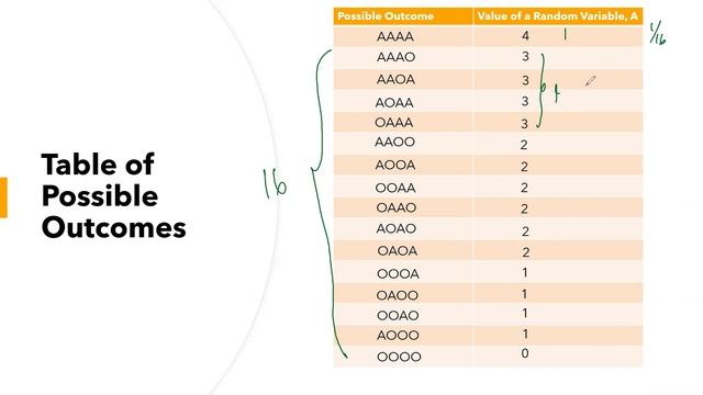 Probability Distribution