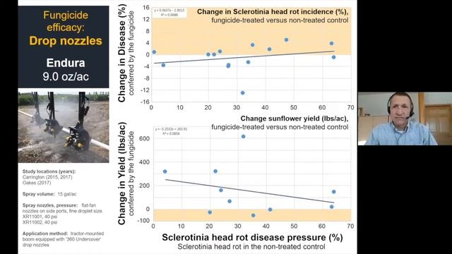 2022 Getting it Right Sunflower Production: Sclerotina disease management with Michael Wunsch смотреть онлайн