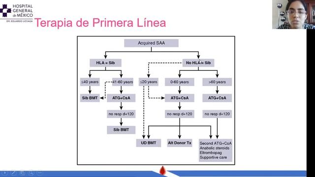 Anemia Aplásica смотреть онлайн