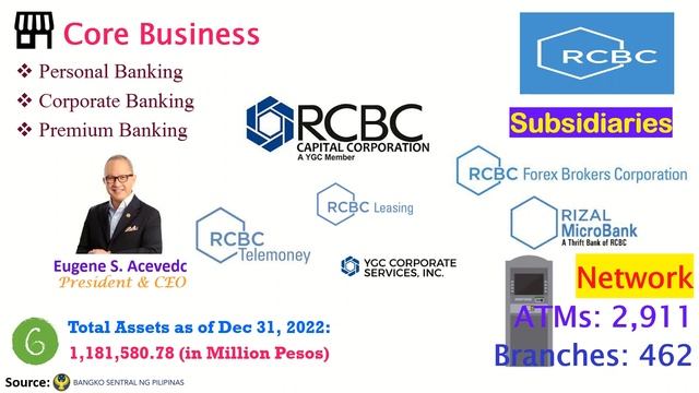 TOP 10 Banks in the Philippines for 2022 смотреть онлайн