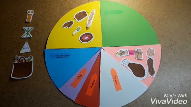 Їжа та її компоненти, проект з біології смотреть онлайн