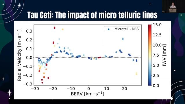 Automatic model-based telluric correction for ESPRESSO data reduction software-R. Allart (UMontréal смотреть онлайн