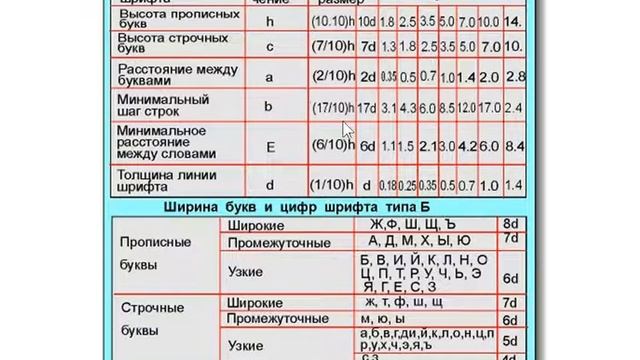 Инженерная графика  282 гр. 16.09.19, 281 гр. 19.09.19