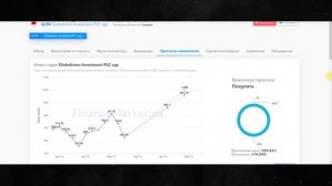 Топ-15 ЛУЧШИХ АКЦИЙ для покупки на долгий срок + БОНУС | Долгосрочные инвестиции