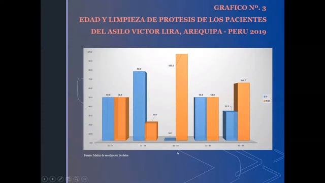 TESIS: EFECTO DE LAS TABLETAS LIMPIADORAS NOVAFIX SOBRE BACTERIAS (STREPTOCOCCUS SPP........ смотреть онлайн