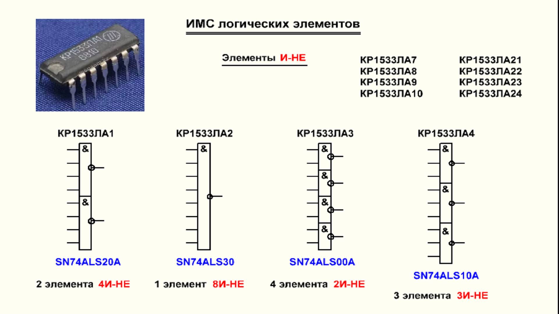 Видеоурок 1.18. ИМС, содержащие элементы И-НЕ, ИЛИ-НЕ.