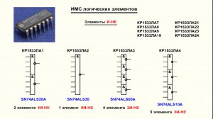 Видеоурок 1.18. ИМС, содержащие элементы И-НЕ, ИЛИ-НЕ.