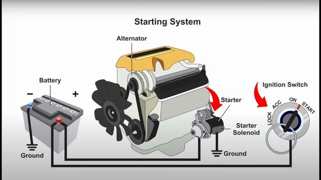 No Crank No Start The Most Common Causes_v720P