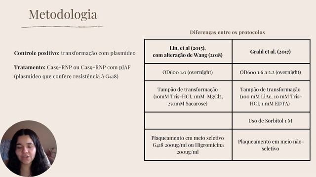 Avaliação de protocolos para transformação de Cryptococcus neoformans com ferramenta de edição gêni смотреть онлайн
