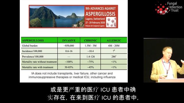 David Denning - Global burden of aspergillosis