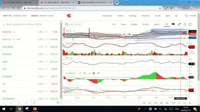 HOW TO TRADE FIBONACCI RETRACEMENTS | TAMIL | #KPLCENTER | GK