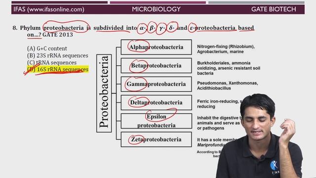 Gate Biotechnology Easy Tricks To Solve Questions | Microbiology