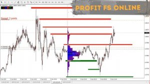 ТОРГОВЛЯ НА ФОРЕКС. СКАЛЬПИНГ НА РЫНКЕ ФОРЕКС. #forex #торговлянафорекс