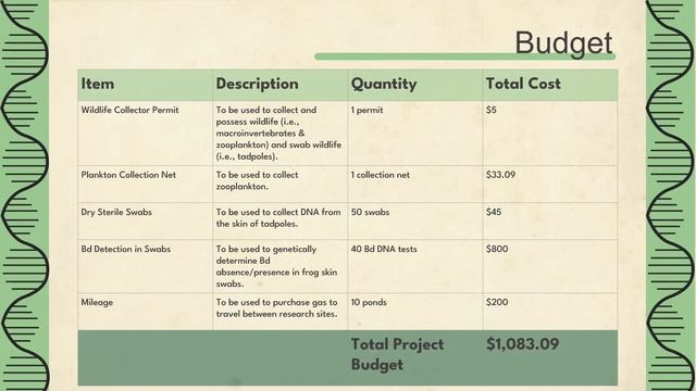 2023-09 Effect of Zooplankton and Macroinvertebrate Communities on the Abundance of Bd by Esha Vij смотреть онлайн