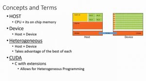Intro to CUDA (part 1) High Level Concepts