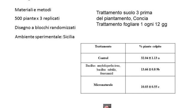 peperone micronaturale смотреть онлайн