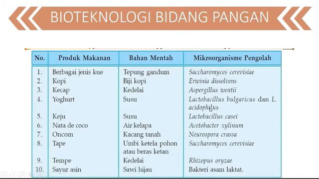 (SMT2) IPA KELAS 9 ~ PEMBELAJARAN MINGGU KE 3 смотреть онлайн