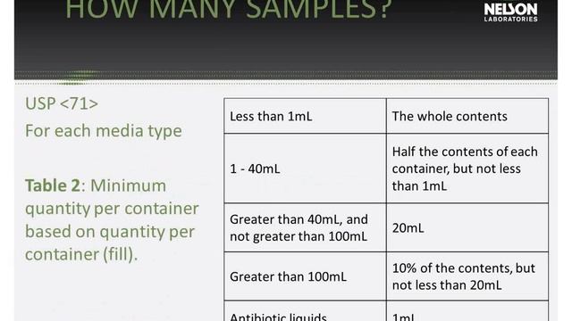 Sterility Testing Using an Isolator смотреть онлайн