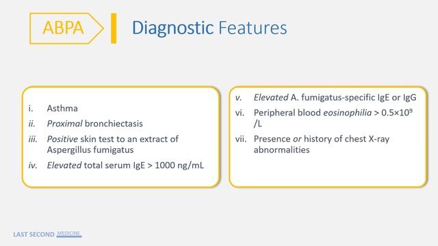 Allergic Broncho-Pulmonary Aspergillosis (ABPA) | Definition, Diagnosis & Treatment