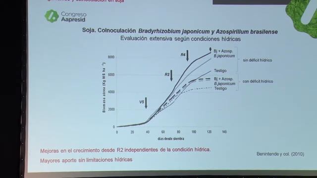 Coinoculación? Mirada prospectiva.