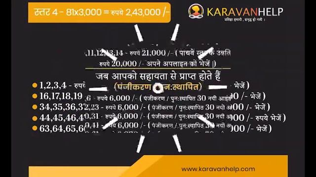 Karavan help..Full Business Plan in Hindi