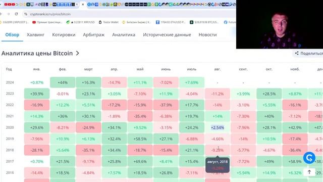 Крипто Пятница! Обзор нашего портфеля. "Качели" на рынке продолжаются.