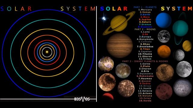 Kosmos - Venus (#2 of 8 - Solar System) смотреть онлайн