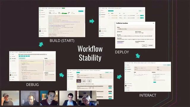 Truffle Webinar Series - Episode 5: How to develop and deploy a Dapp with confidence!