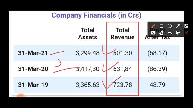 Shriram Properties IPO Review संपूर्ण जानकारी | Shriram Properties IPO GMP | ShreeRam IPO  #smt
