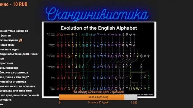 Скандинивистика введение смотреть онлайн