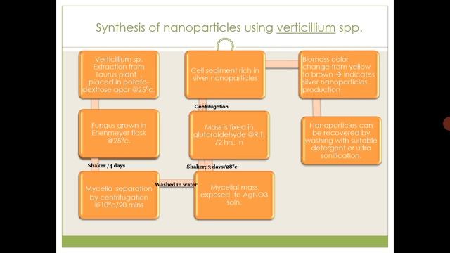 Asst. Prof. P.V. Shete ;agriculture and environmental microbiology; MB346 SEMII lecture 02