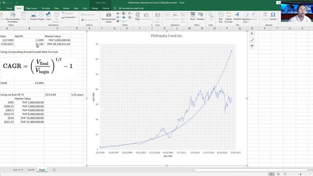 Does Mutual Funds Growth Compound?